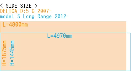 #DELICA D:5 G 2007- + model S Long Range 2012-